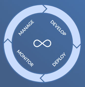 Lifecycle diagram