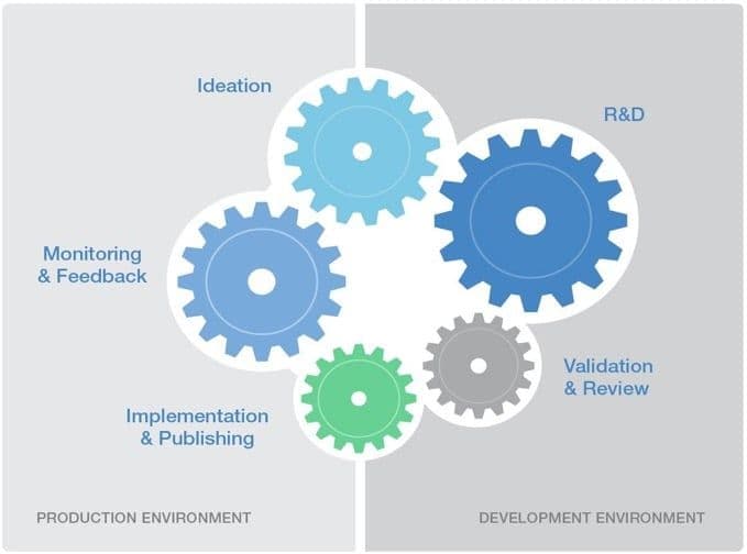data science project diagram