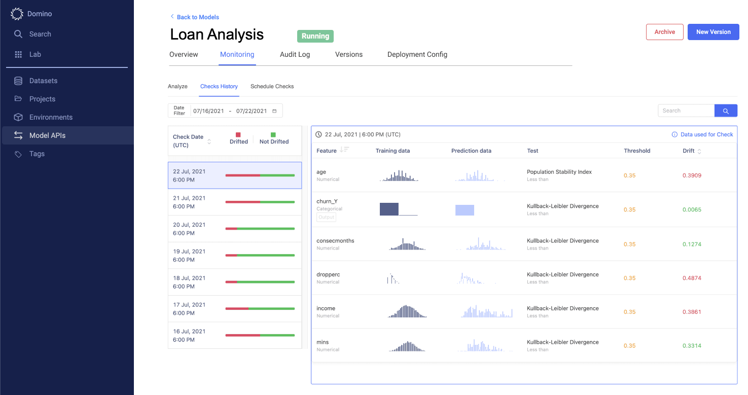 Integrated Monitoring