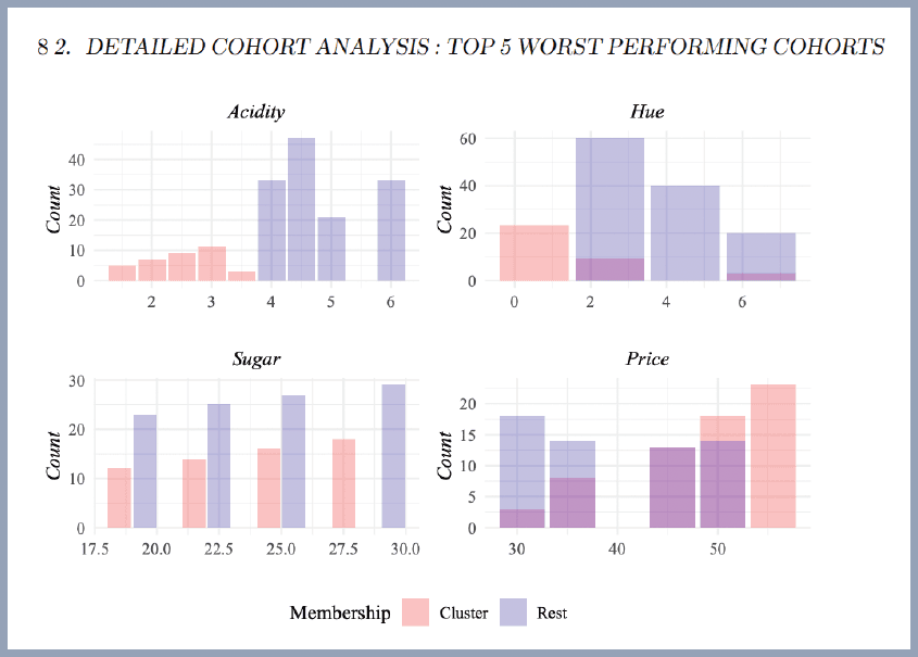 Integrated model monitoring actionable insights report