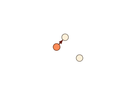 Acquisition Graphs